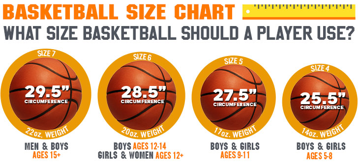 How much does a youth basketball weigh?