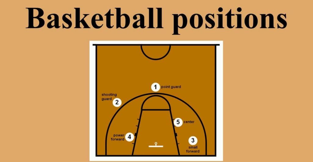 Basketball Positions And Roles: 5 Basic Different Positions And Their Roles